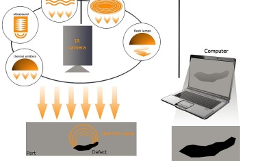 Intelligente Thermo Cam für die Lock-in-Thermografie