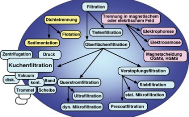 Wie viele Kalorien hat ein Filterkuchen?