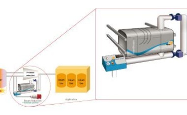 Mikrokraftwerk mit Sparwirkung