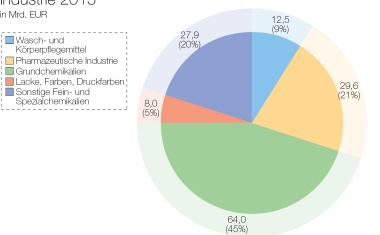 Nachhaltige Lösungen im Trend