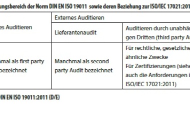 Audits als Werkzeug in der chemischen pharmazeutischen Industrie