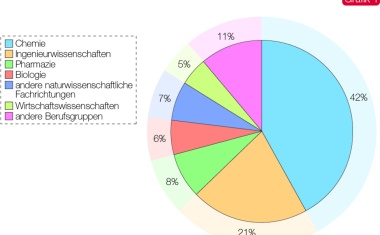 Neues aus dem VAA – Mitgliederentwicklung 2019