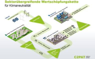 Lafarge, OMV, Verbund und Borealis starten eine sektorübergreifende Zusammenarbeit für die Abscheidung und Nutzung von CO2 im großindustriellen Maßstab