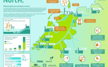 RWE verstärkt eines der ambitioniertesten Wasserstoffprojekte Europas