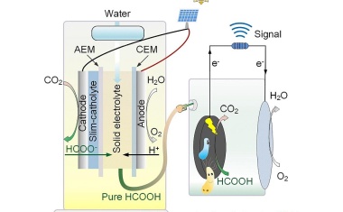 Effiziente Hybridbatterie