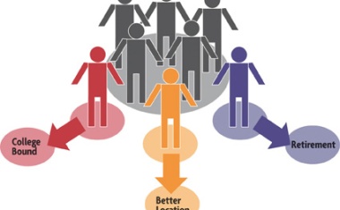 Plugging the Brain Drain