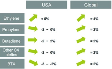 The Shale Gas Game
