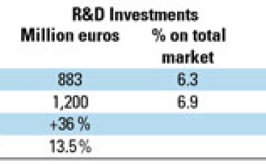 Biotech: A Major Contributor to  Pharma Global Business