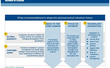 The U.S. Chemical Industry’s Position in the World