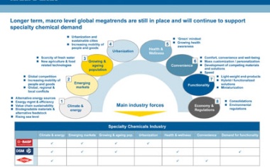 Global Specialty Chemicals is a World of Extremes