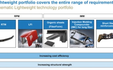 Resource Efficient Production