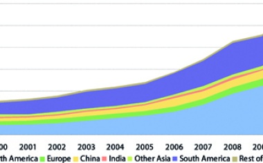 The link between carbohydrate crop and crude oil prices