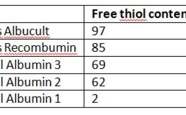 Recombinant Human Albumin