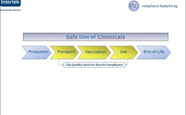 Safe Use of Chemicals in the Supply Chain