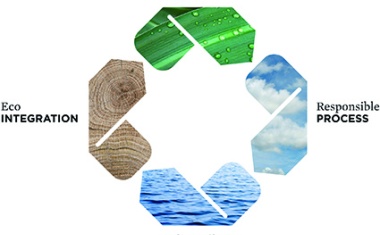 New Approach to Sustainable Innovation
