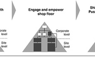 Operational Excellence in the Pharma Industry