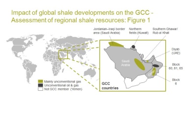 Effect of Global Shale on the GCC