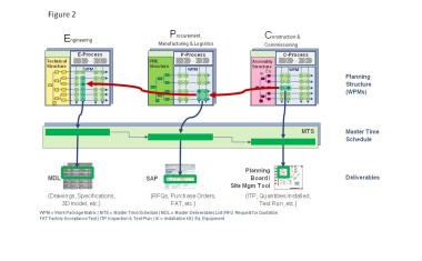 Radical Lead Time Reduction (RLTR)