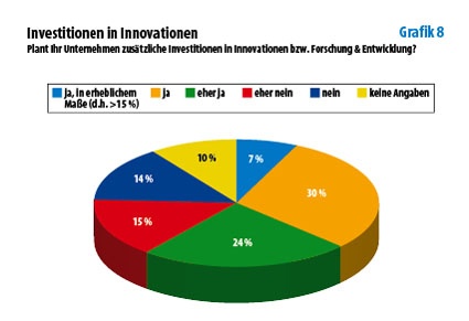 Photo: Deutsche Chemiemanager vertrauen in die eigene Branche