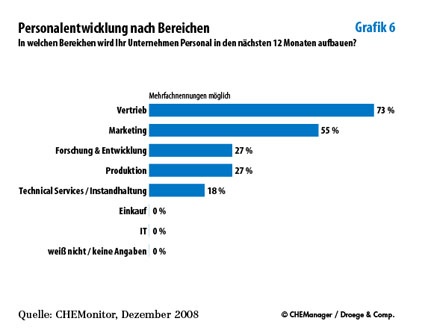 Grafik 6