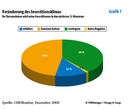 Grafik 7