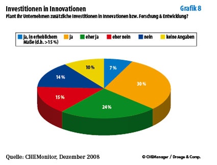 Grafik 8