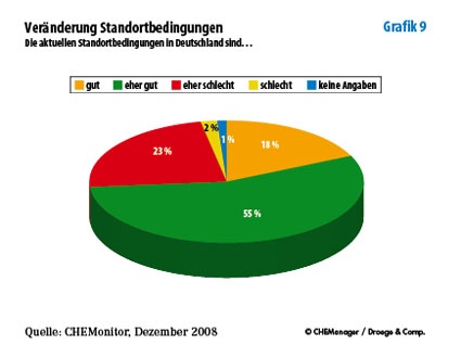 Grafik 9