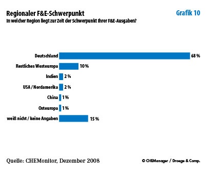 Grafik 10