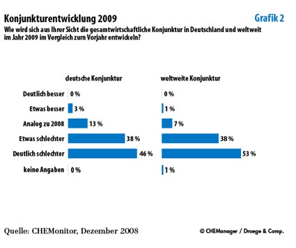 Grafik 2