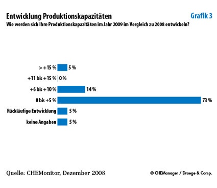 Grafik 3