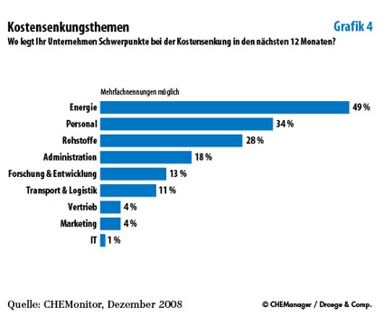 Grafik 4
