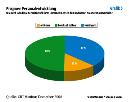 Grafik 5