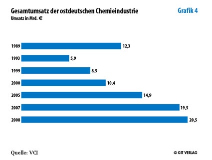 Grafik 4