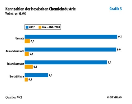 Grafik 3