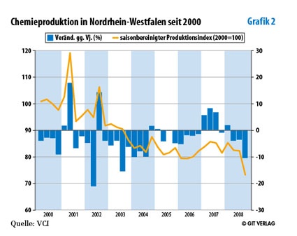 Grafik 2