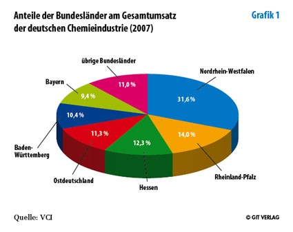 Grafik 1