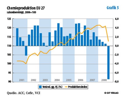 Grafik 5