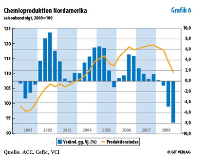 Grafik 6