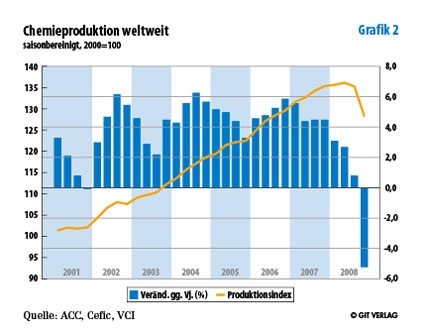 Grafik 2