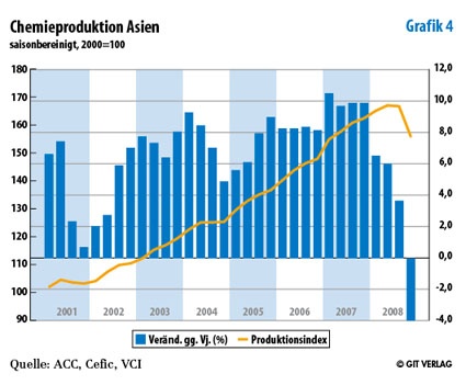 Grafik 4