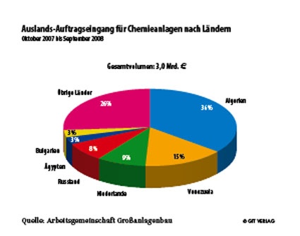 Grafik 1