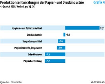Photo: Deutsche Industrie kauft weniger Chemikalien