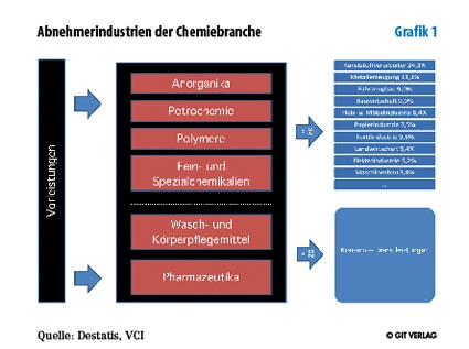 Grafik 1