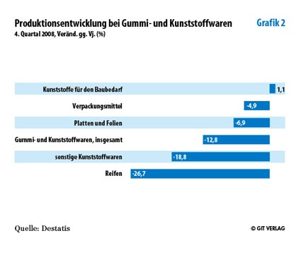 Grafik 2