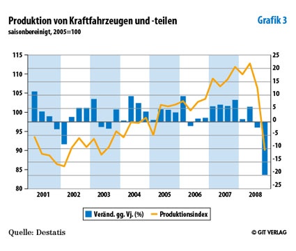 Grafik 3