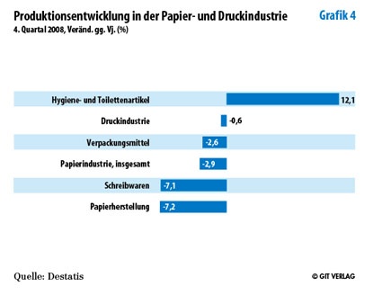 Grafik 4