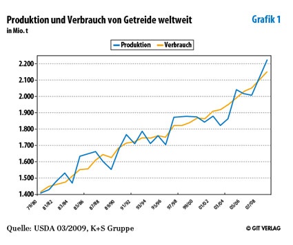 Grafik 1