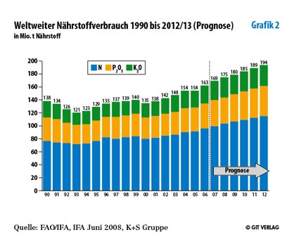 Grafik 2