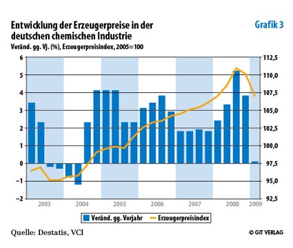Grafik 3
