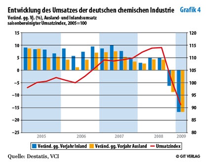 Grafik 4